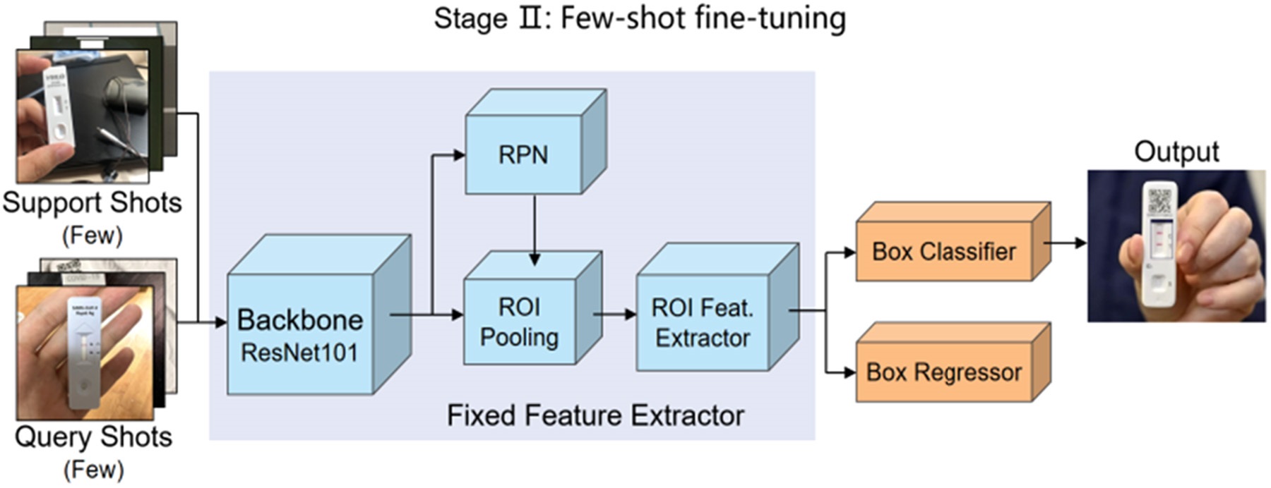 RDT-FSDet: Few-shot Object Detection for Rapid Antigen Test
